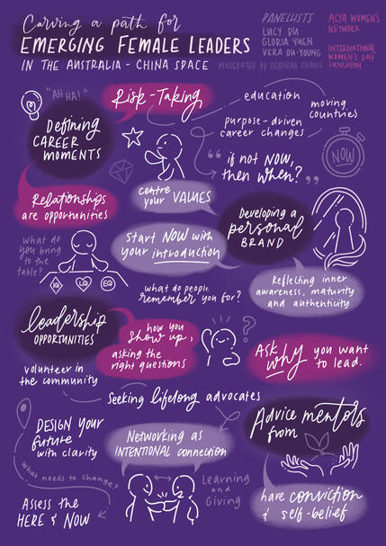 ACYA Women's Network panel at International Women's Day Luncheon