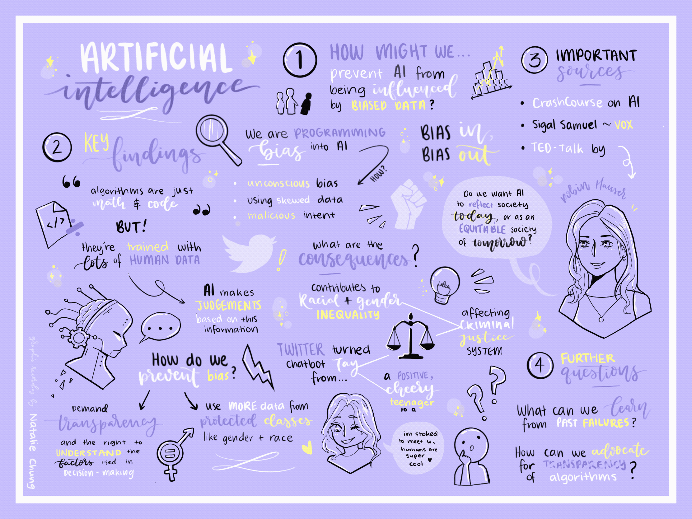 Research Project on Artificial Intelligence